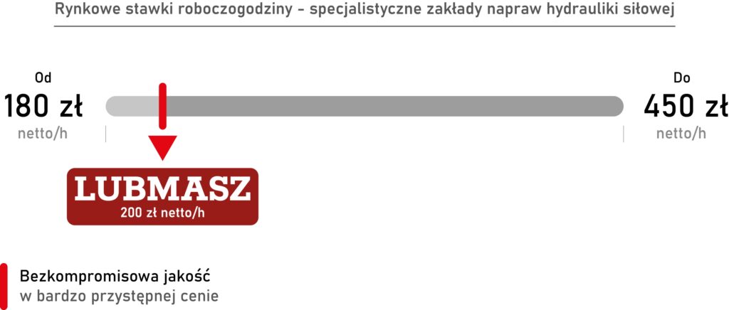 CenyHydraulika2
