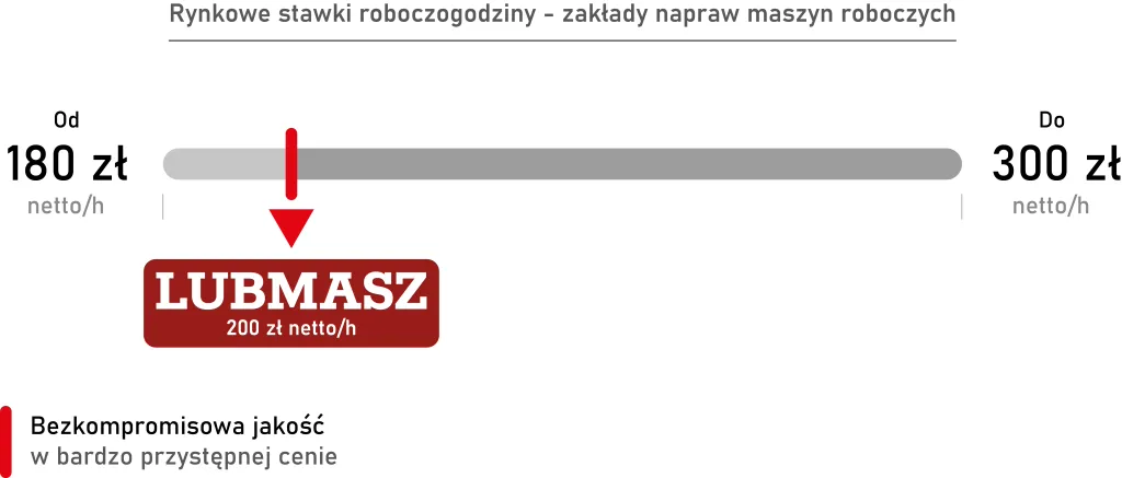 CenyMaszyny